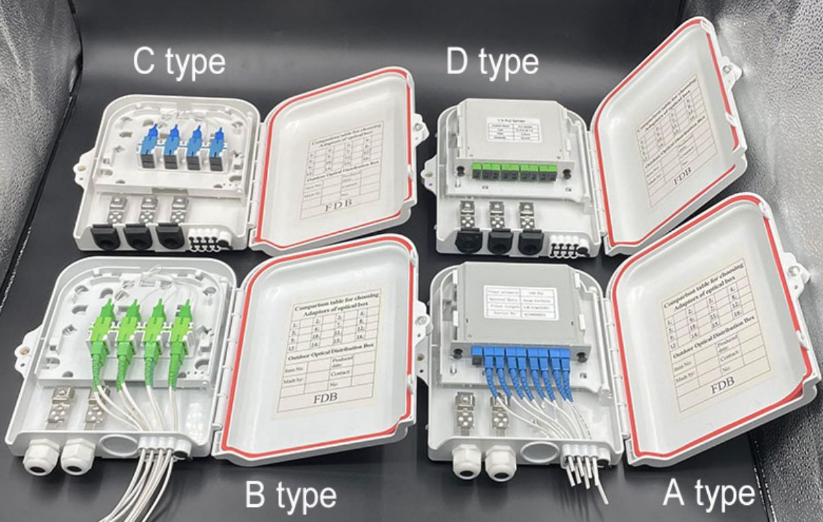 Distribution Box Installation View