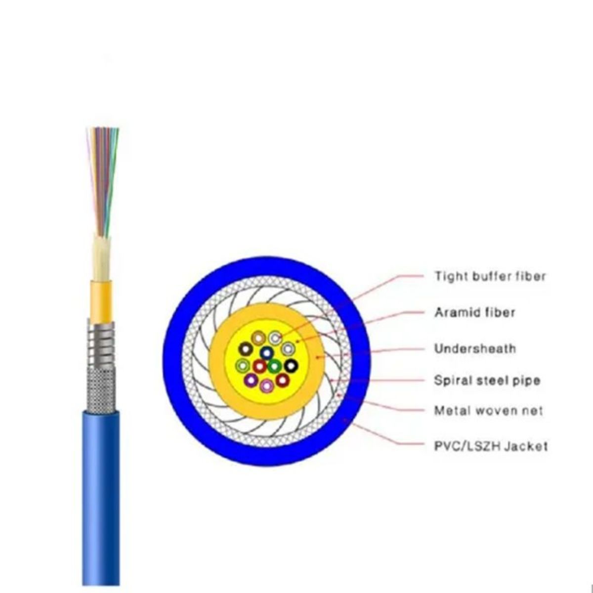 Cable Specifications Show