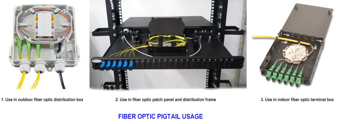 Optical Fiber Pigtail Detail 2