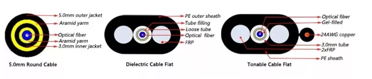 Round FTTH Patch Cable with SC/APC connector termination
