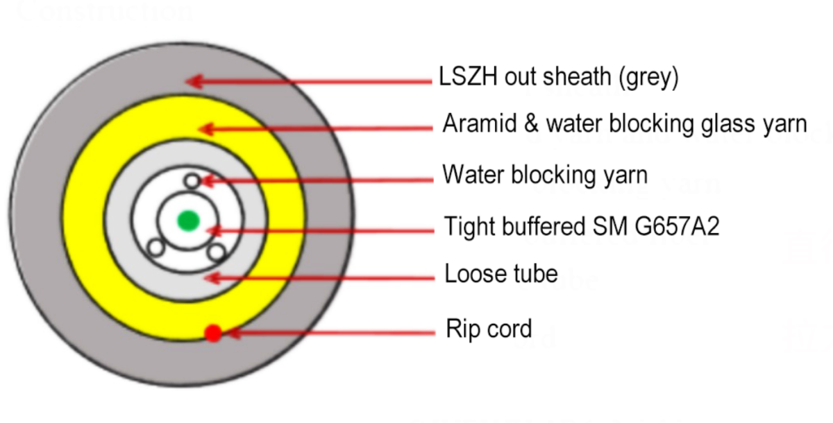 Round FTTH Pigtail with SC/APC connector termination