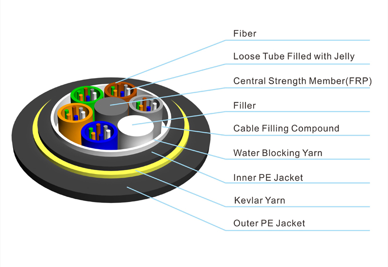 Wholesale SM 12fibers Span 100m Aerial Outdoor Dielectric ADSS Fiber Optical Cable Supplier, Factories
