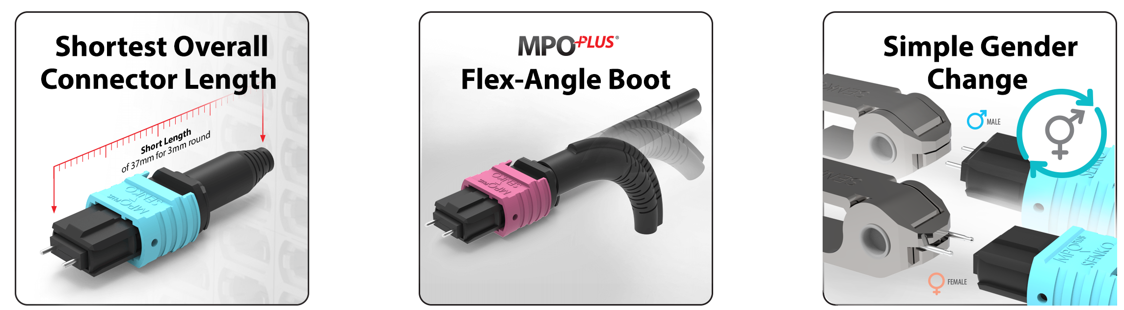 MPO-PLUS Premium MINI connector