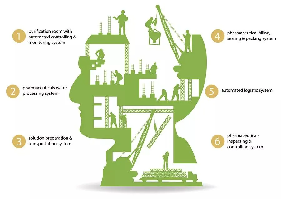 Solution Overview