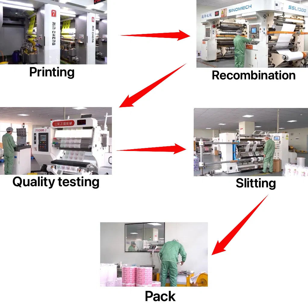 Equipment
