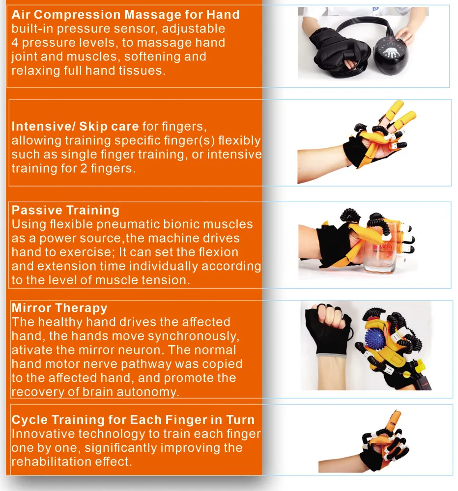 Entrenamiento de mano