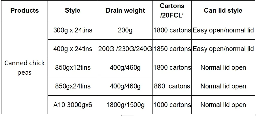 Precio de fábrica de legumbres enlatadas certificadas halal para ensaladas