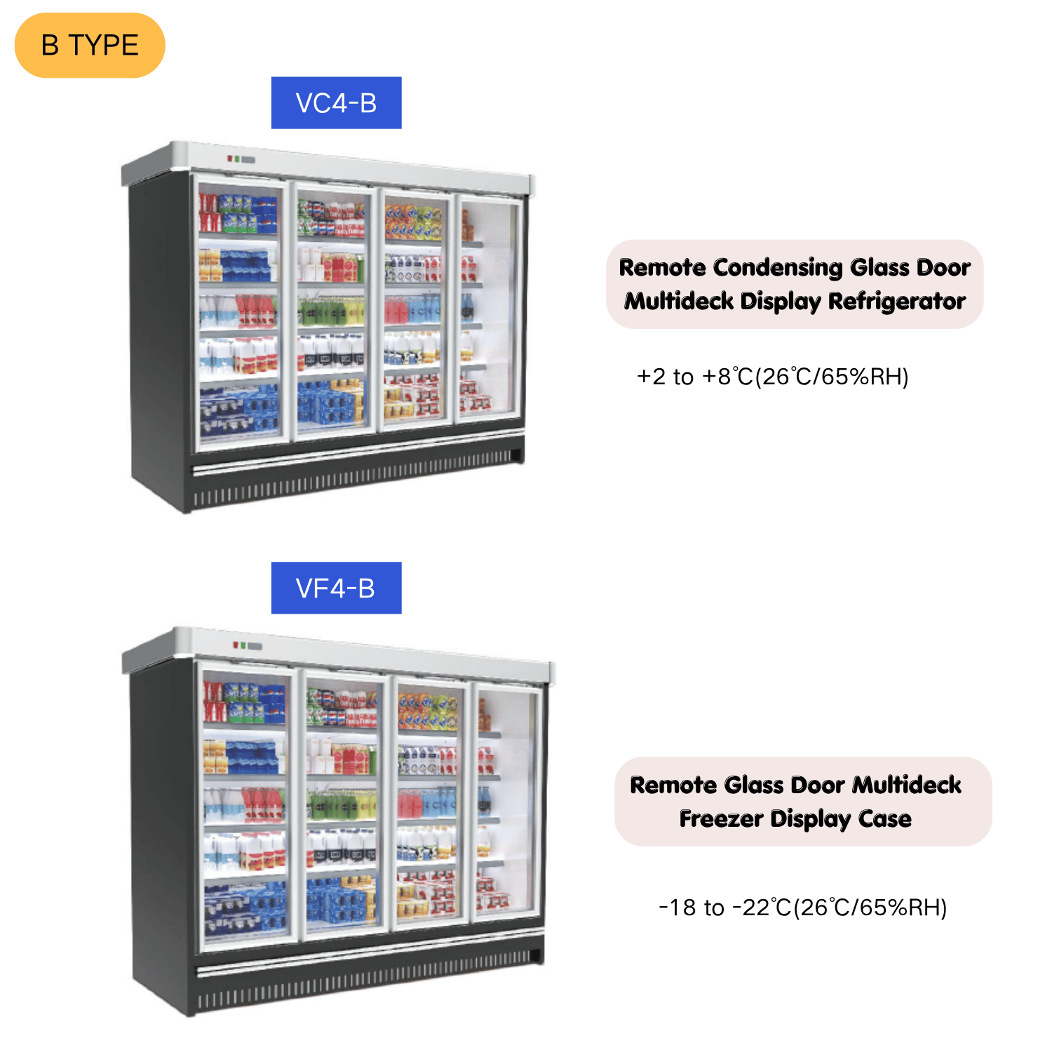 Commercial Refrigerated Showcase Layout