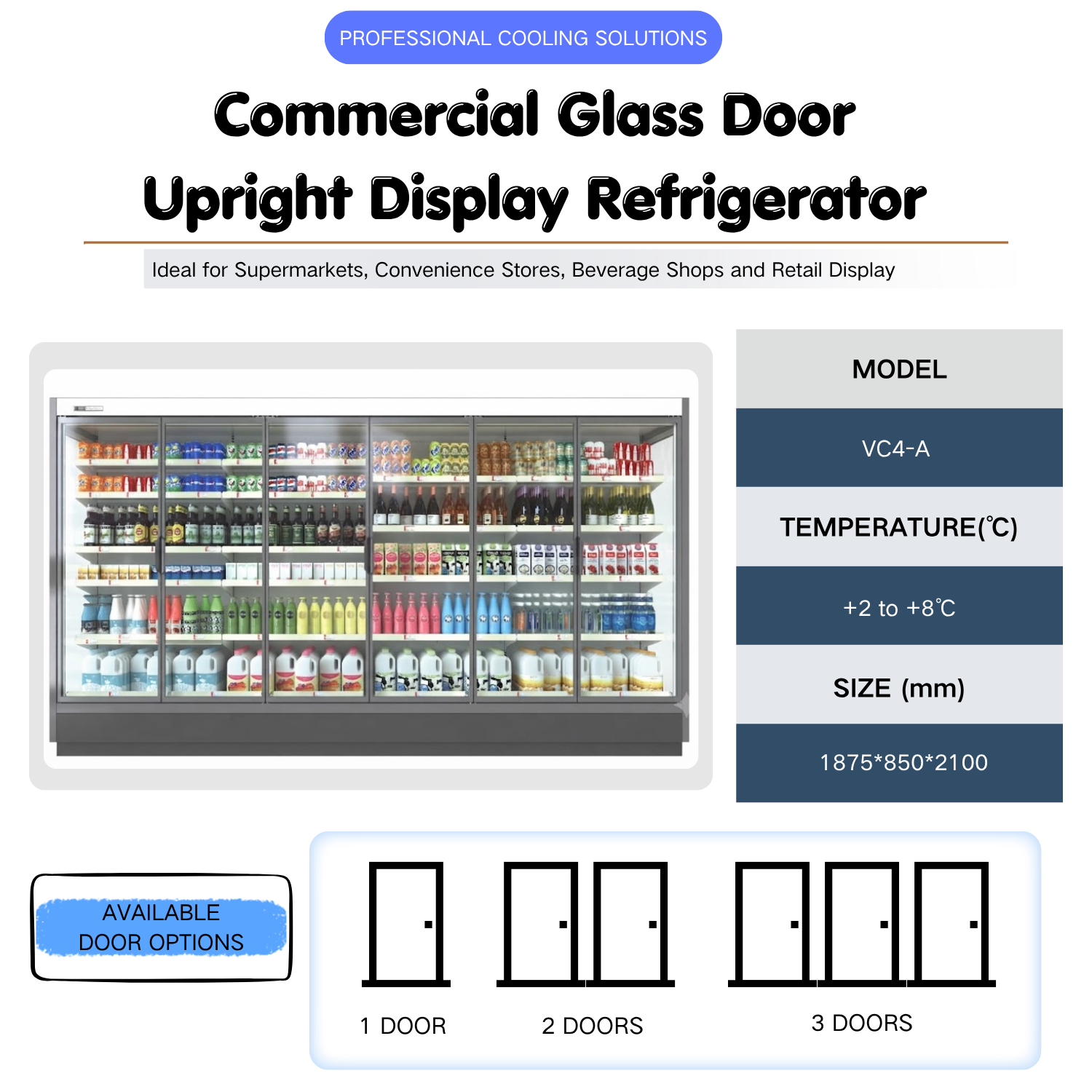 Commercial Refrigerated Showcase Overview