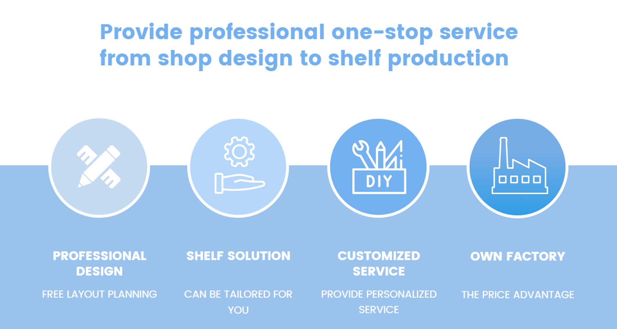 Supermarket Display Solutions