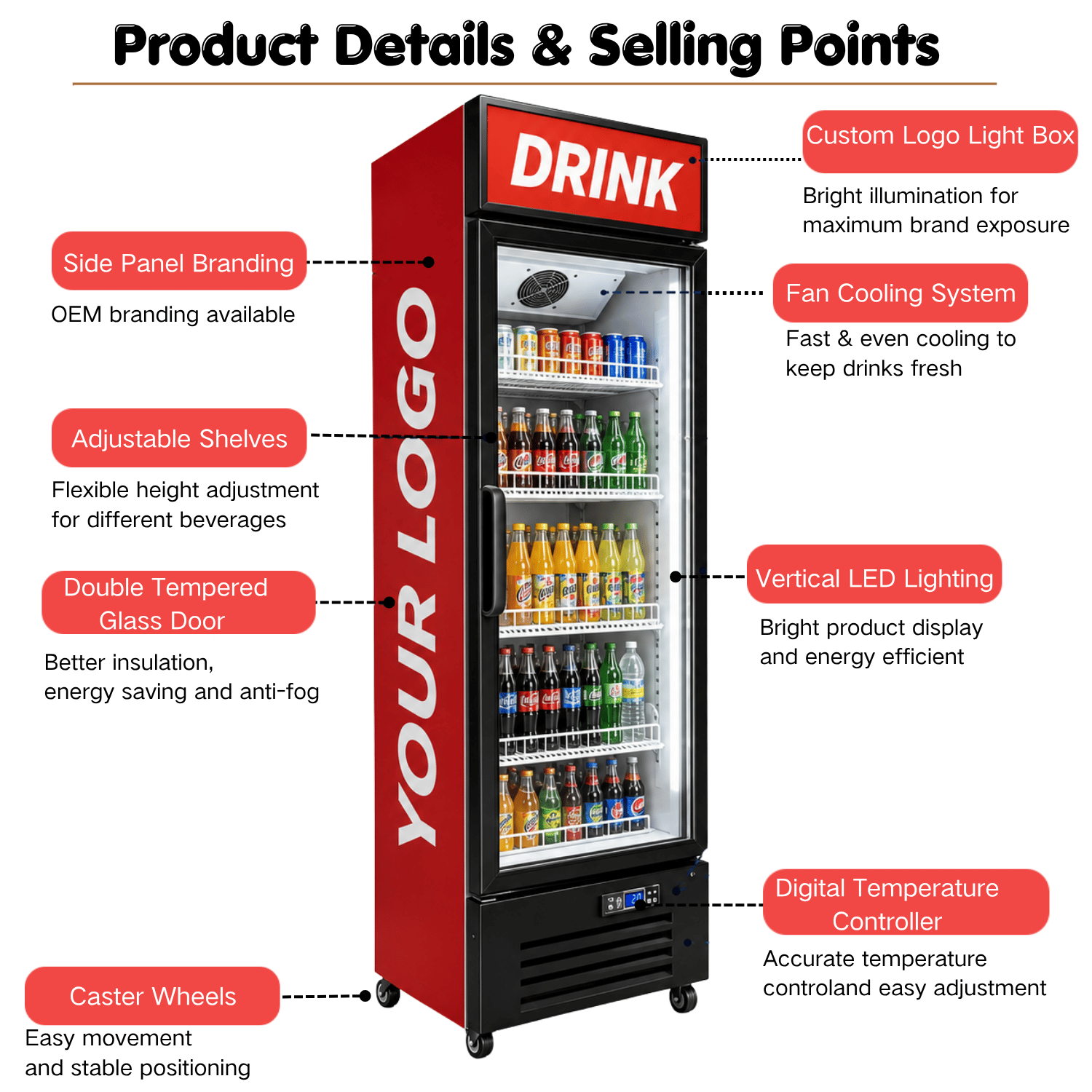 Commercial Refrigerated Showcase Temperature Display