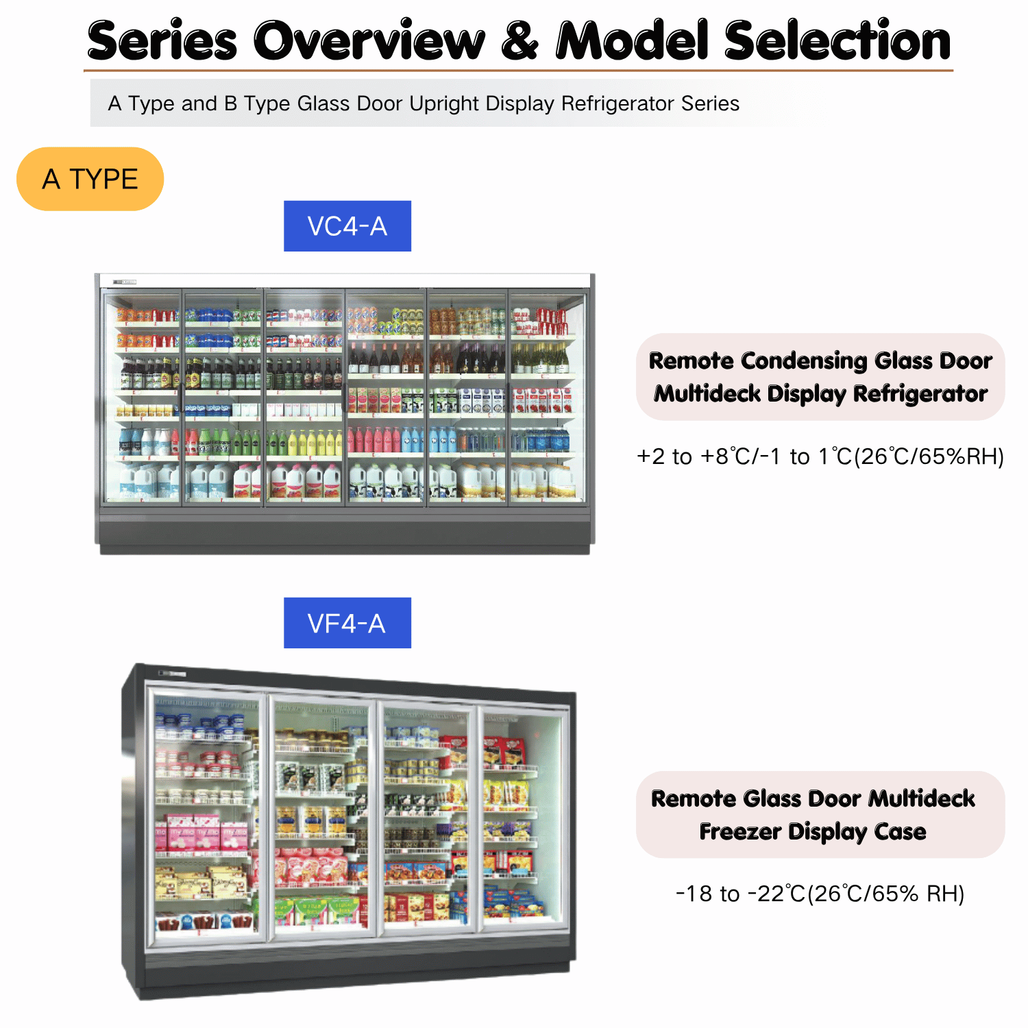 Commercial Refrigerated Showcase Structure