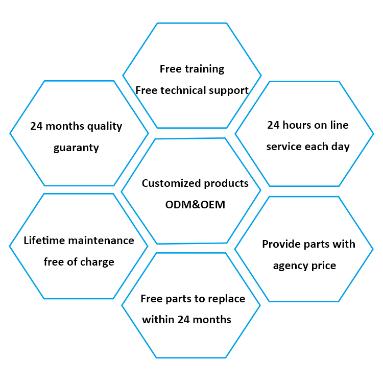 Aftersales Service and Support Flowchart