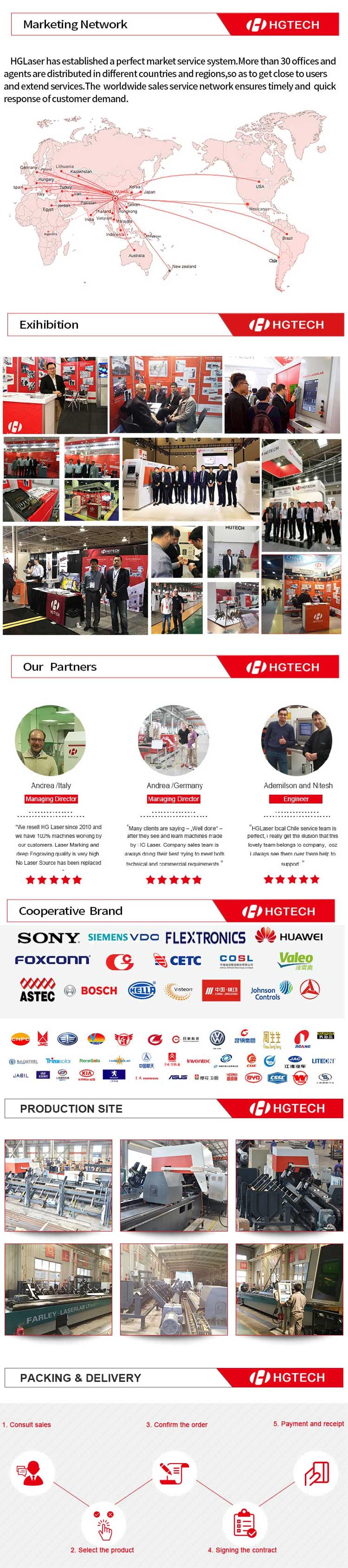 Detailed Production Specifications and Process