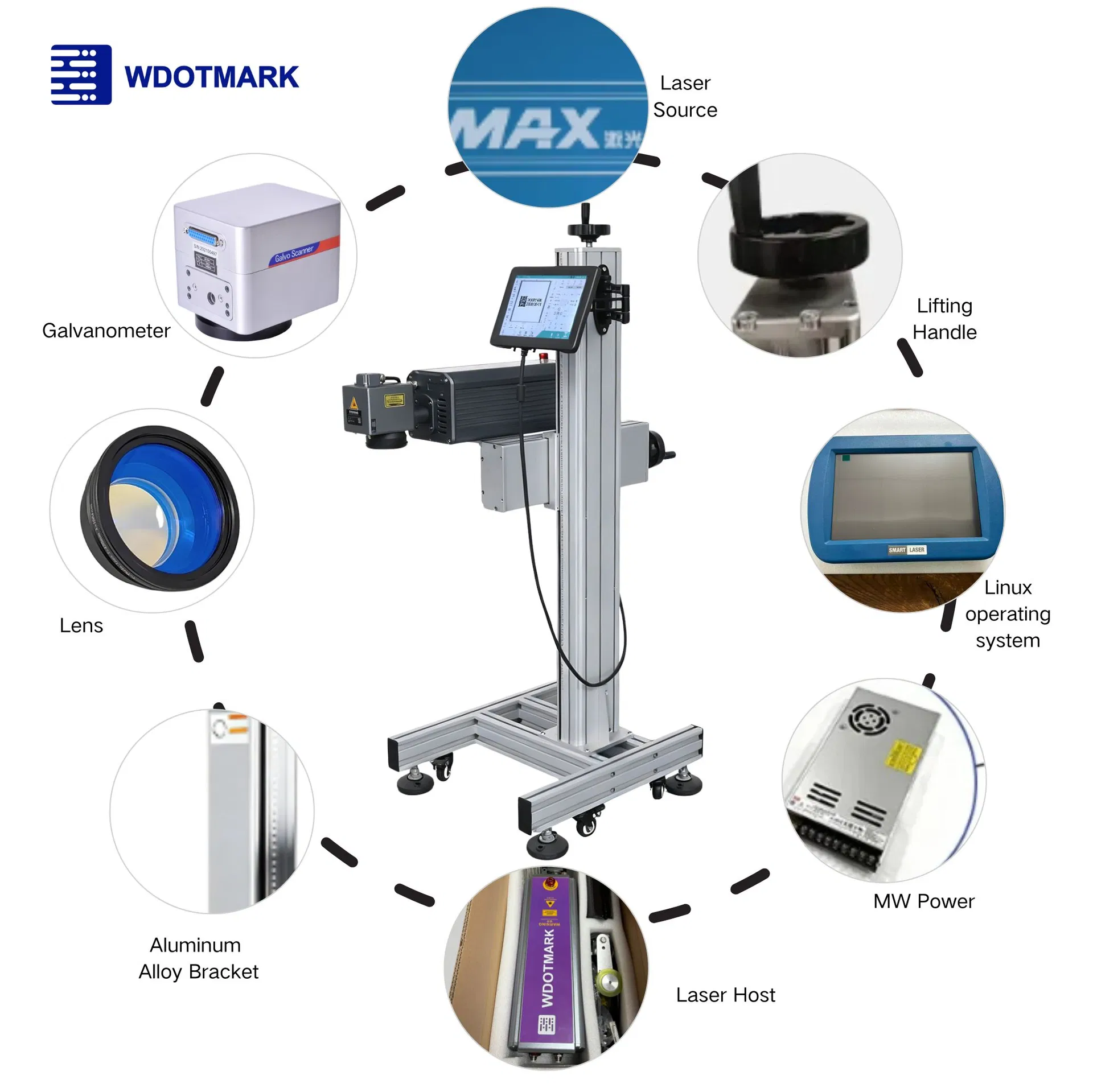 Laser marking system differences