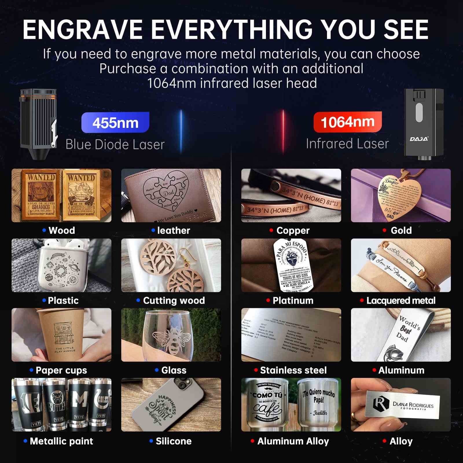 Laser Printer for Pcb 10w Marking Machine QR Code Engraving Machine