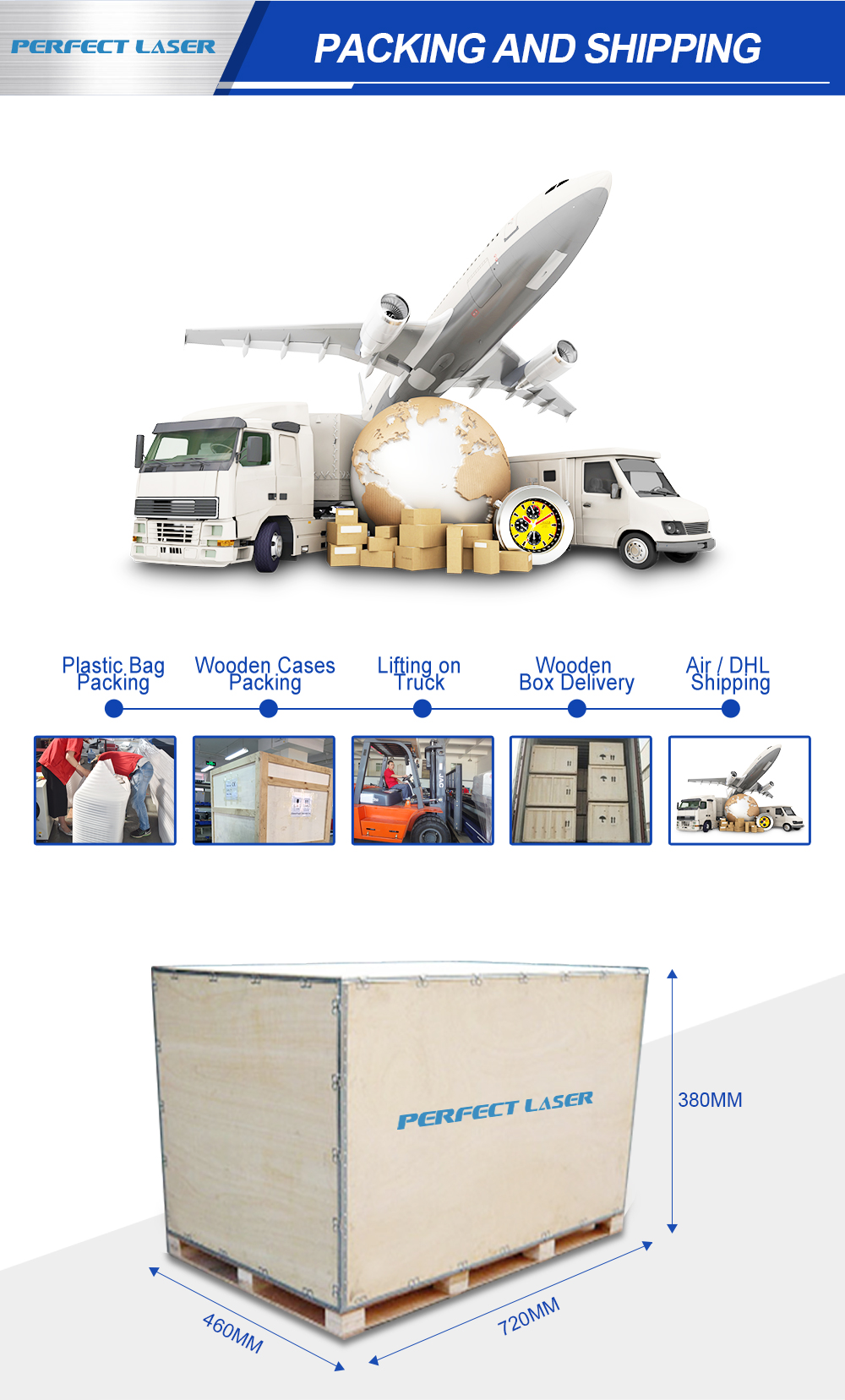 Packing and Delivery