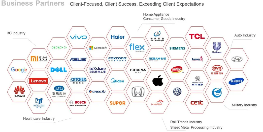 Global Network