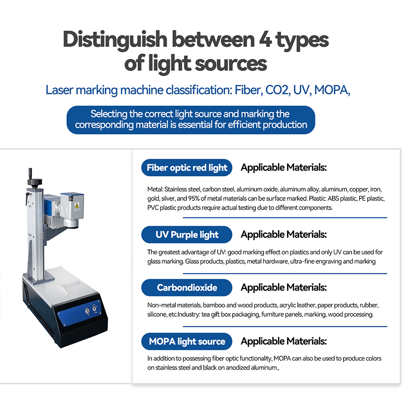 JUNFEI INNO GAINLASER UV Laser Marking Machine 5W 10W Water Cooling High-speed 3D Crystal Glass Engraver New Autofocus AI