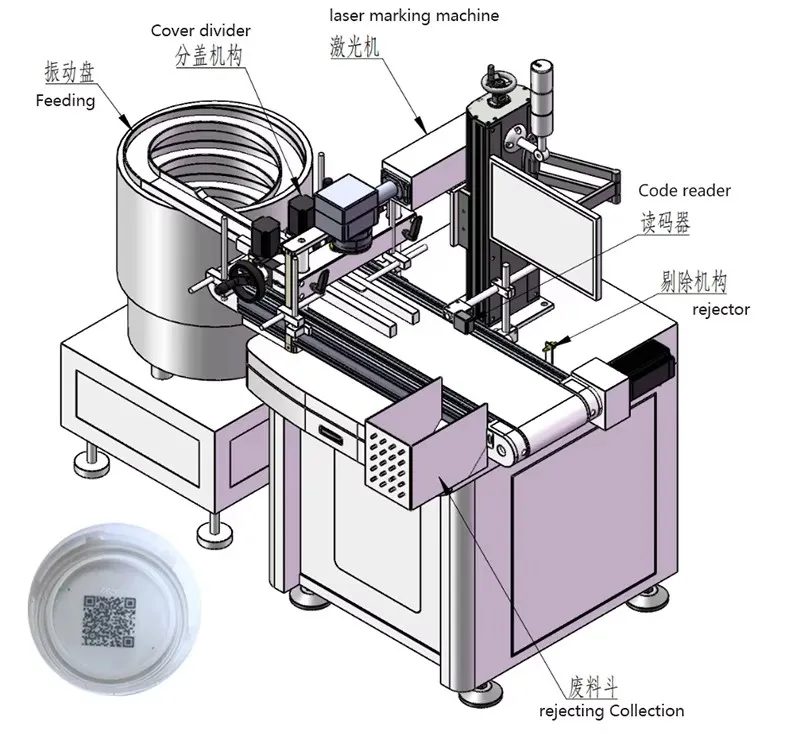 Bottle Cap UV Laser Coding Rotary Automatic Feeding Inspection Reject Integrated System