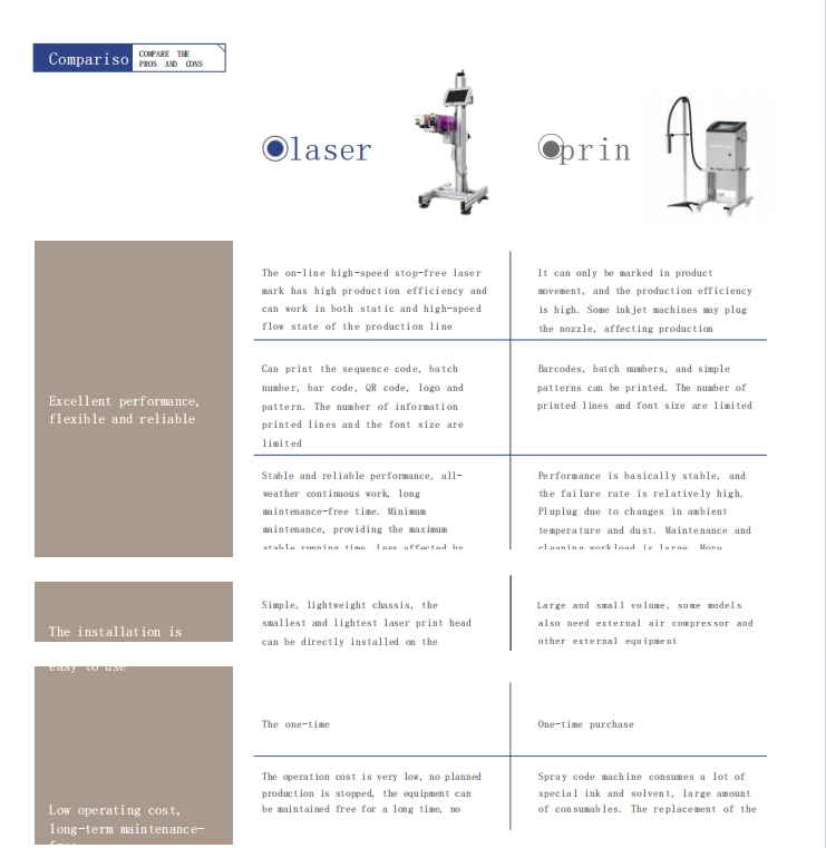 Model Characteristics 2