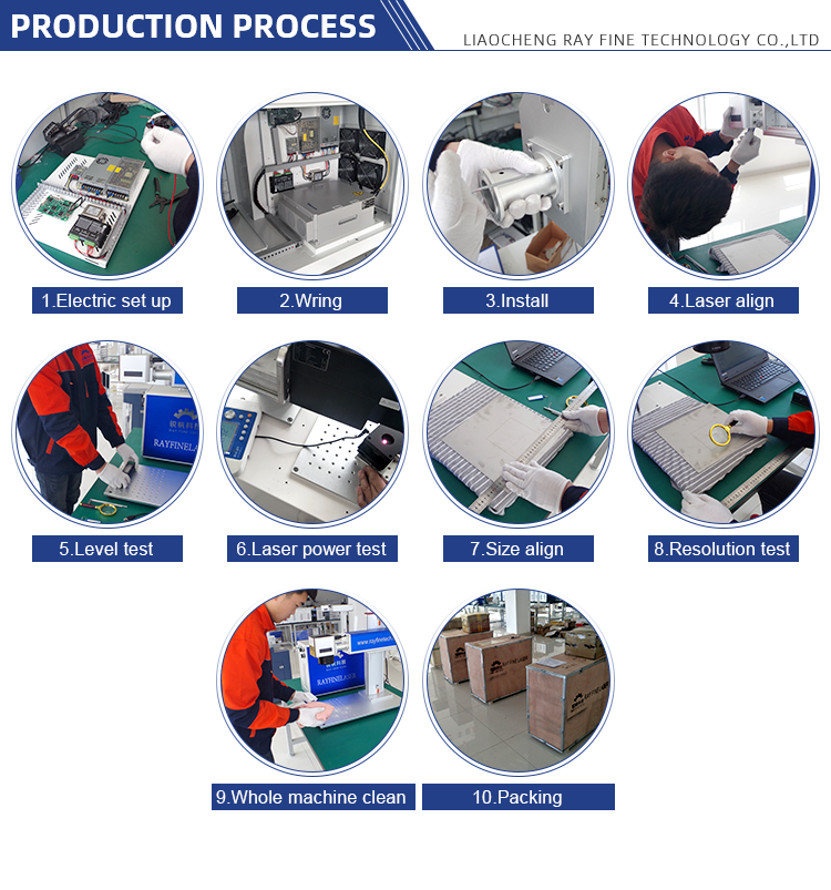 Technical Support and Training
