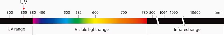 UV Laser Material Application