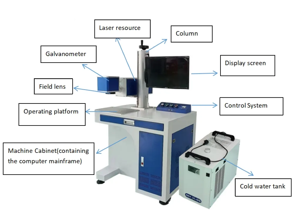 Industrial CO2 Laser Marking System