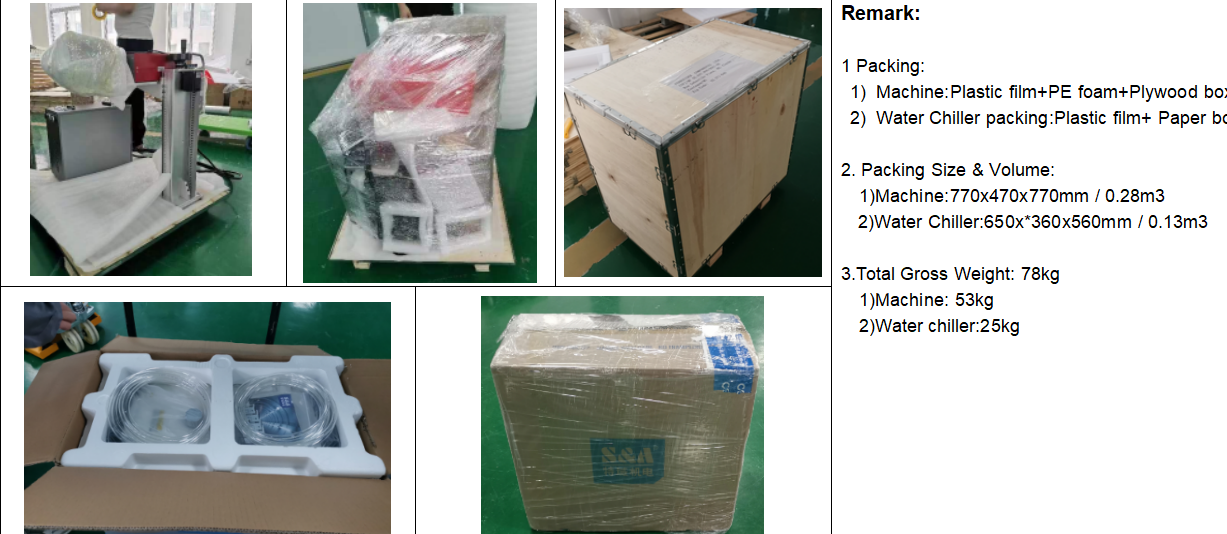 Packaging Standard 2