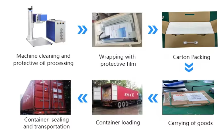 Product Packaging specifications