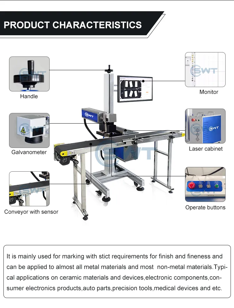 Fiber Laser Details