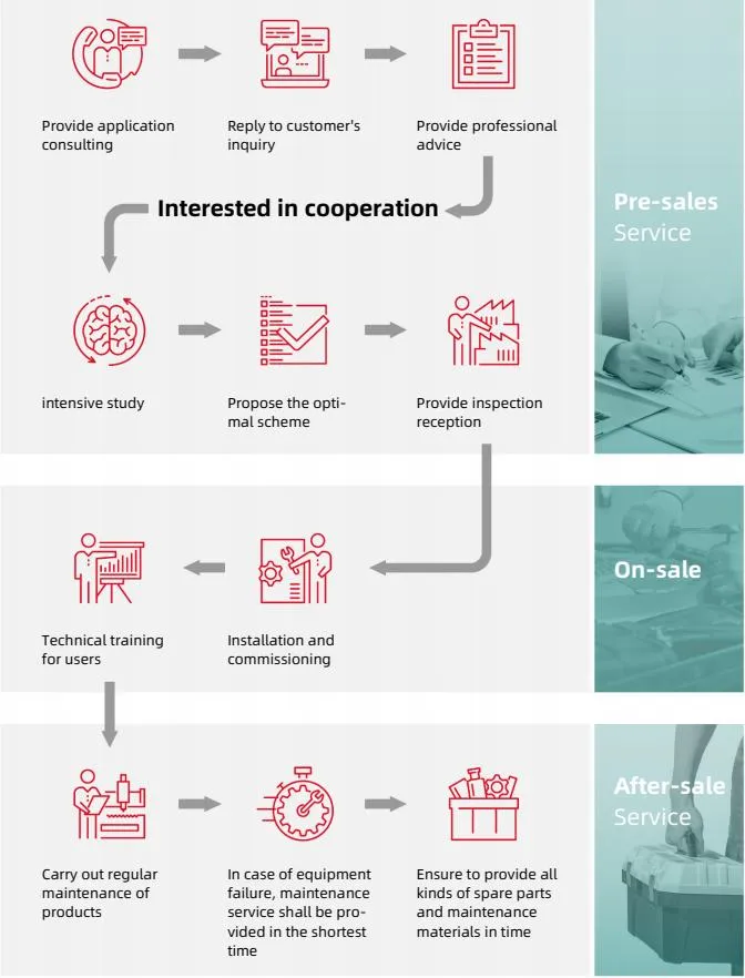 Service Process Flow