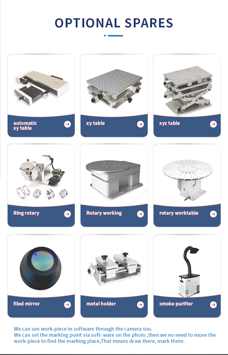 Detailed Marking Samples