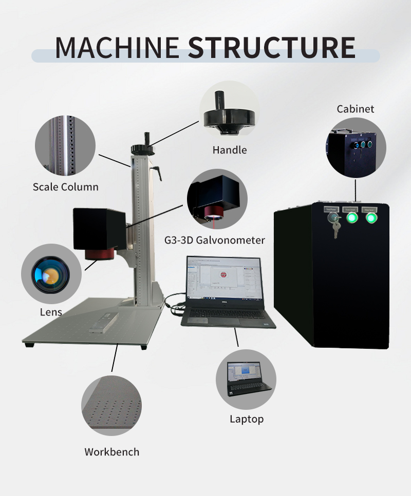 Core component overview