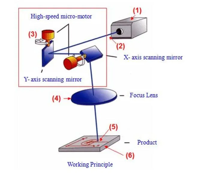 Laser Marking Machine Schematic Diagram