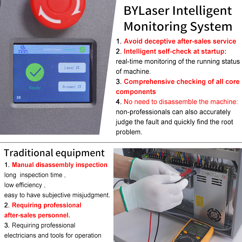 Intelligent Detection System