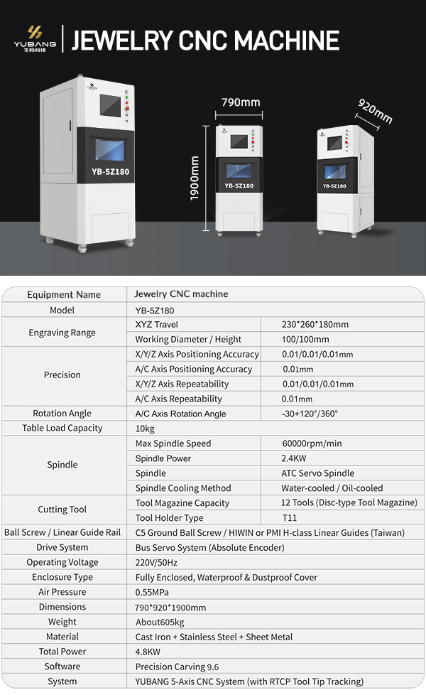 Specifications