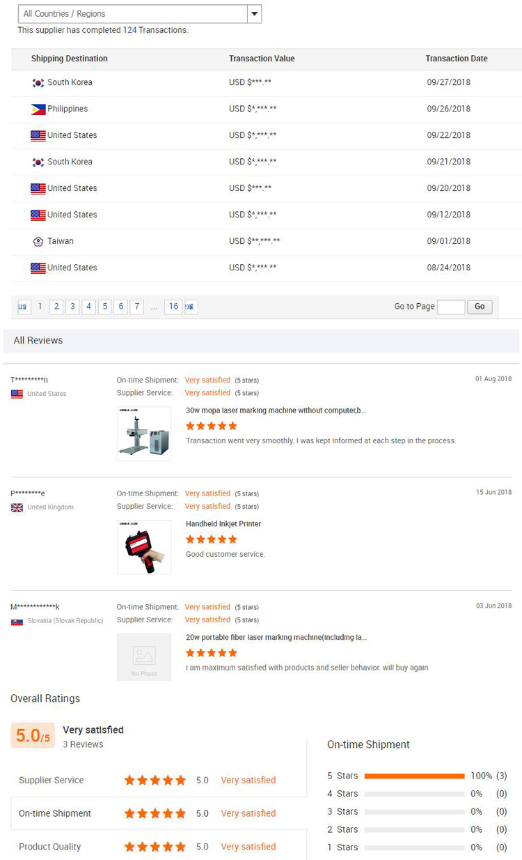 Transaction History and Documentation