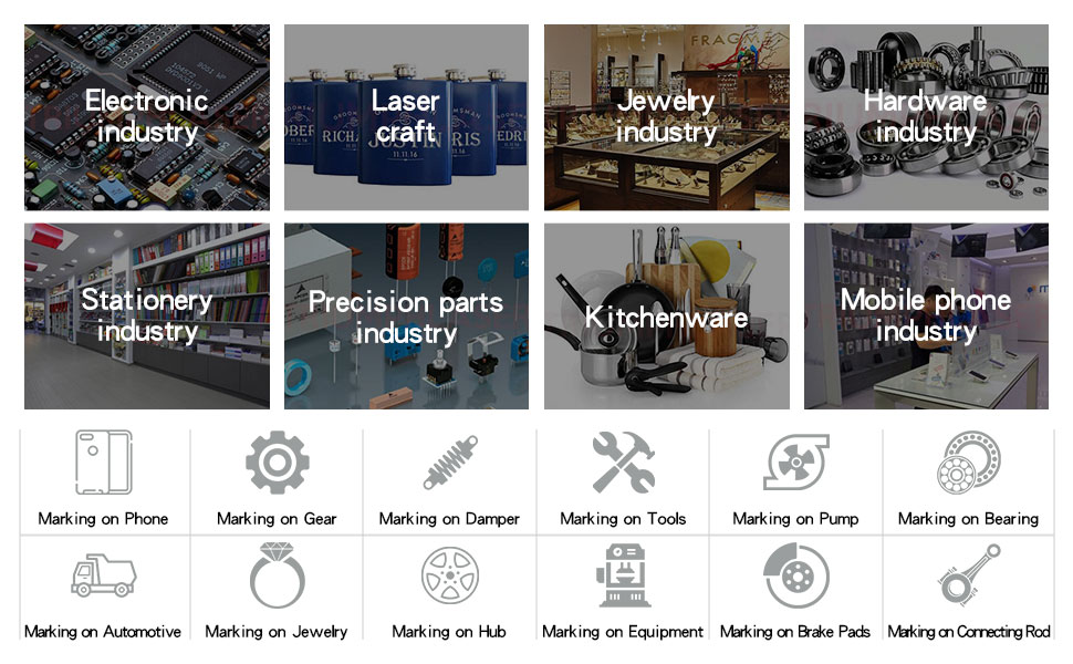 Applicable Industries
