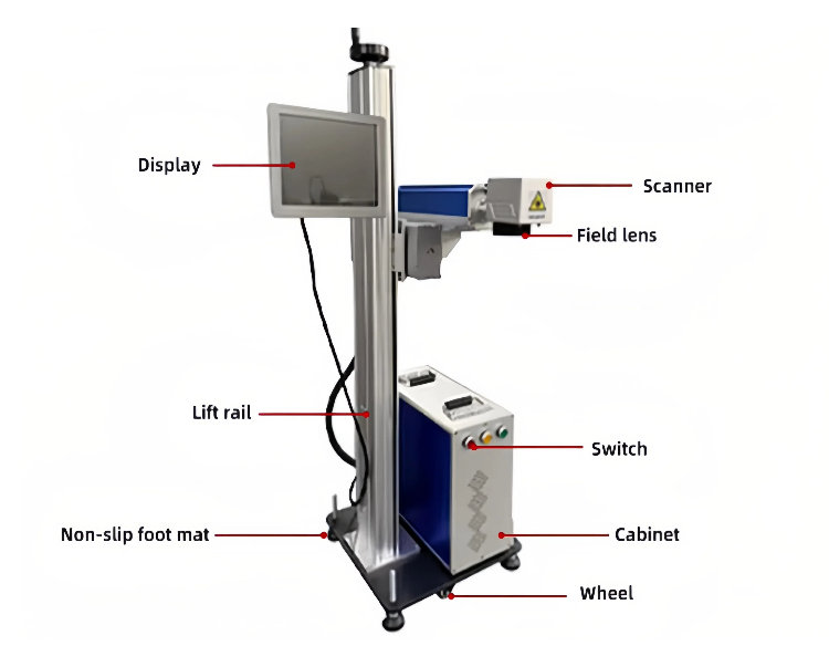 Laser Machine Details 3