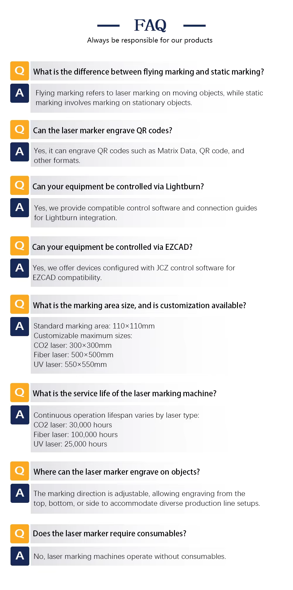 Frequently Asked Questions Header