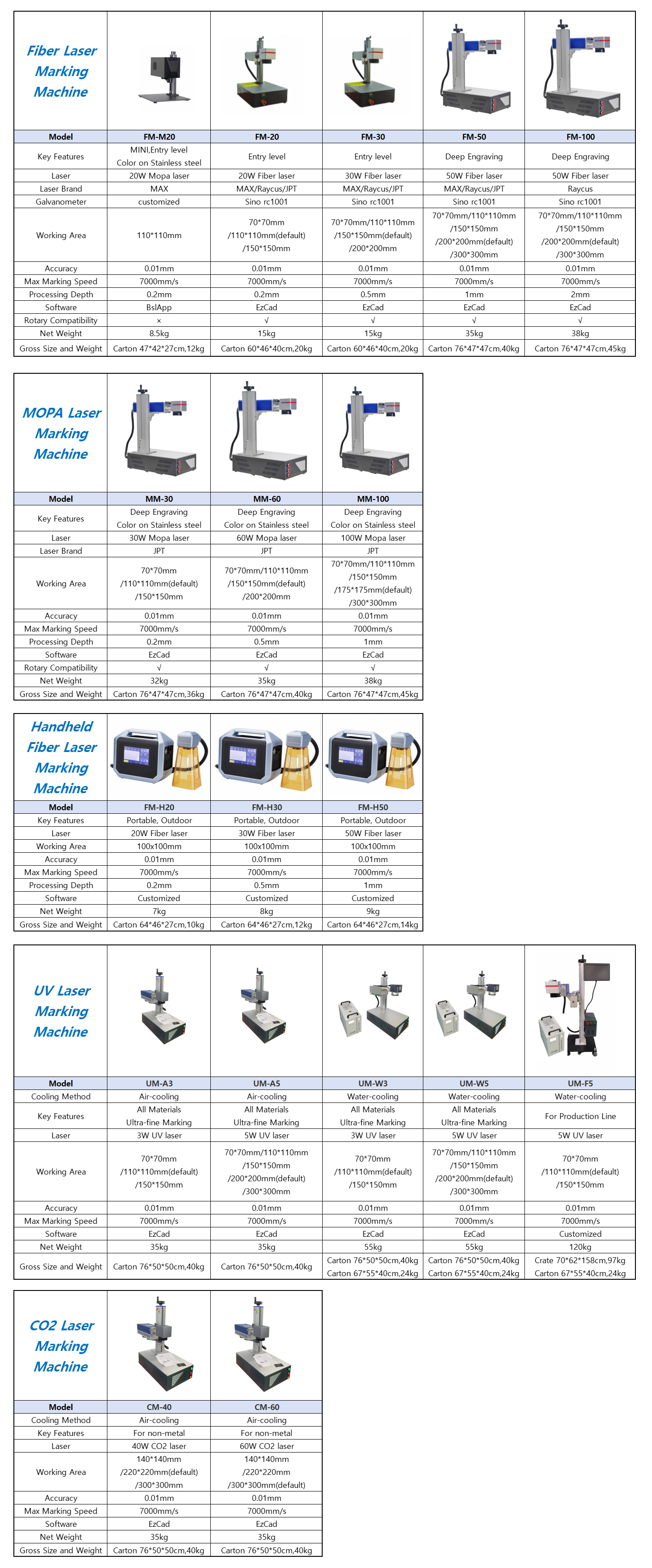 Product Catalog overview