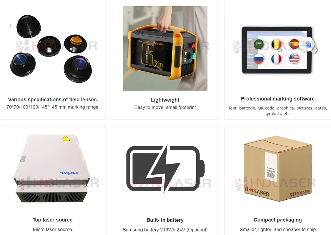 Advantages and Accessories Diagram