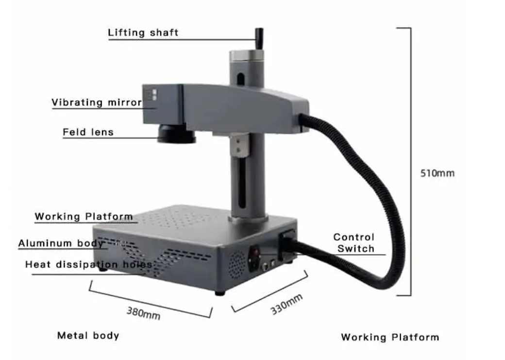Internal Component View