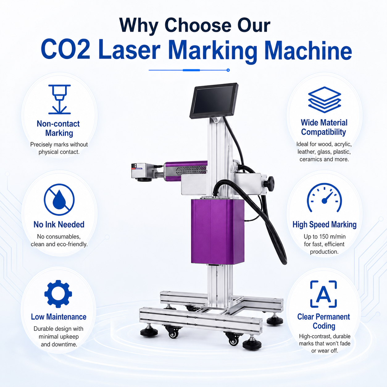 150m/min Online Flying CO2 Laser Marking Machine High Speed Automatic Laser Coder for Production Line Bottle Carton Packaging