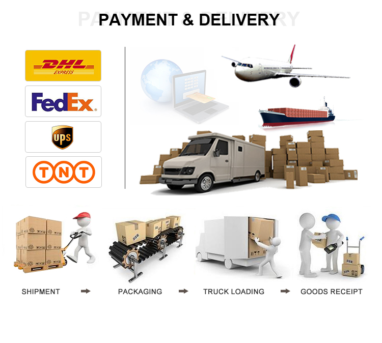 Package Details