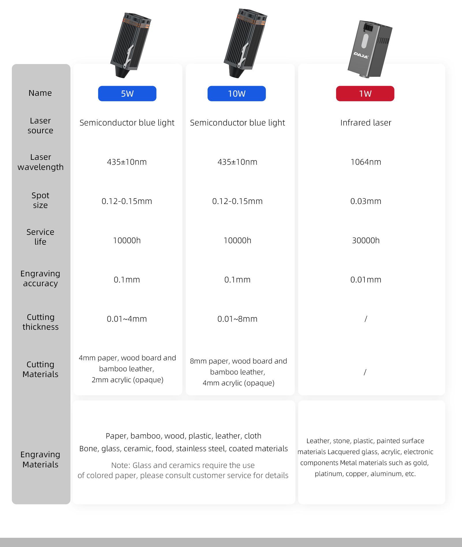 Product Feature Details