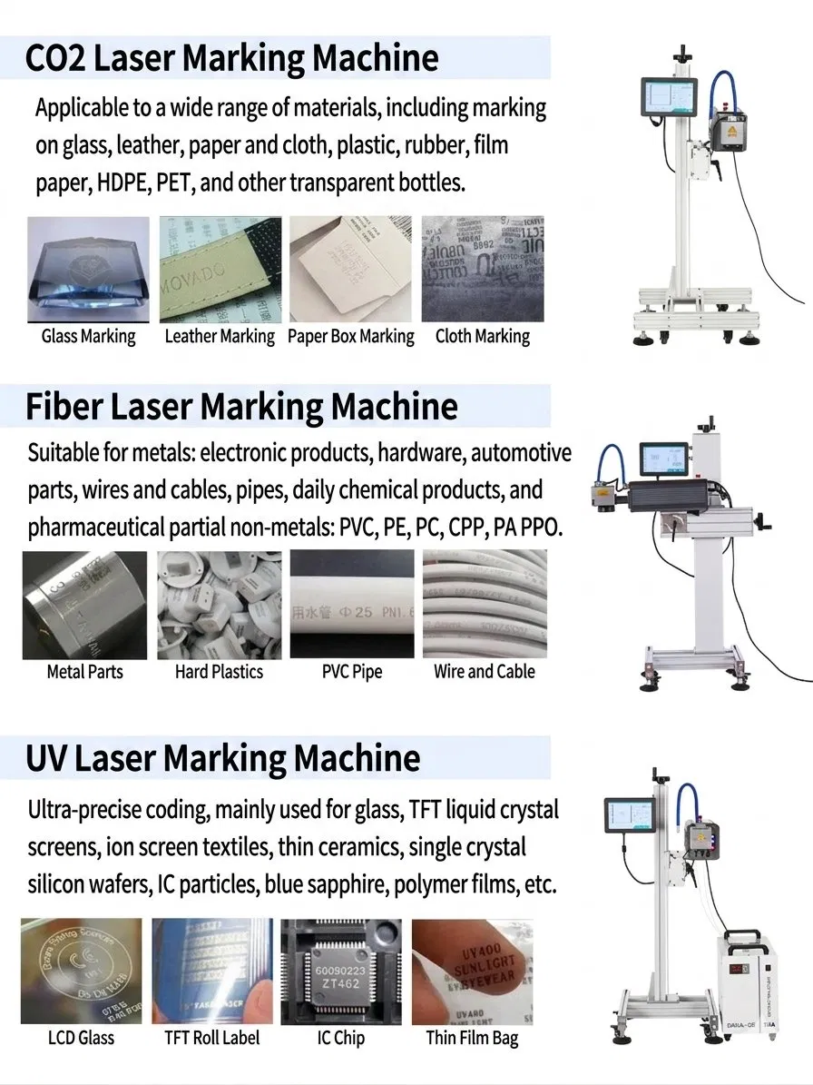 Online Flying Laser Coding Machine Fiber Laser Marking for Cable Wire Pipes Production Line