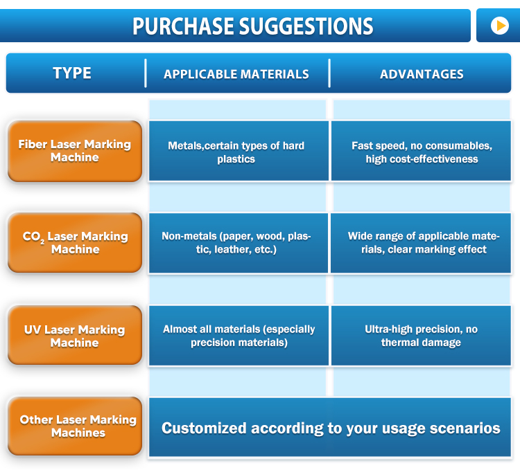 Control Software Screen