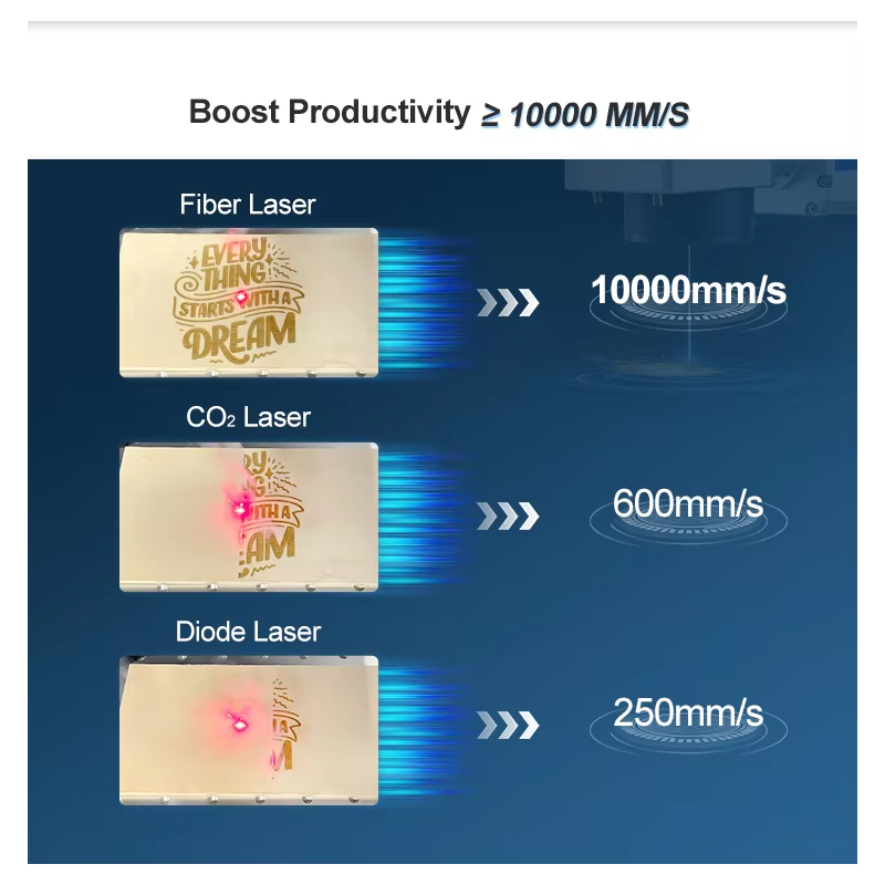 20W 30W All-in-One Fiber Laser Marker Marking Machine for Jewelry Ring Barcode QR Code Stainless Steel Aluminum Engraver